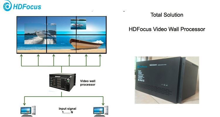 LCD  Video wall display