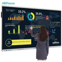 Meeting Room 85 Inch Interactive Smart Board