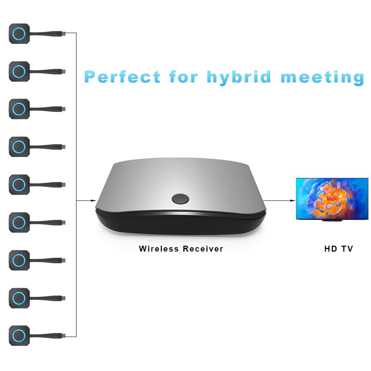 Wireless HDMI Transmitter And Receiver For Gaming