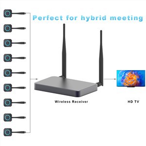 Wireless Video Hdmi Transmitter And Receiver Kit