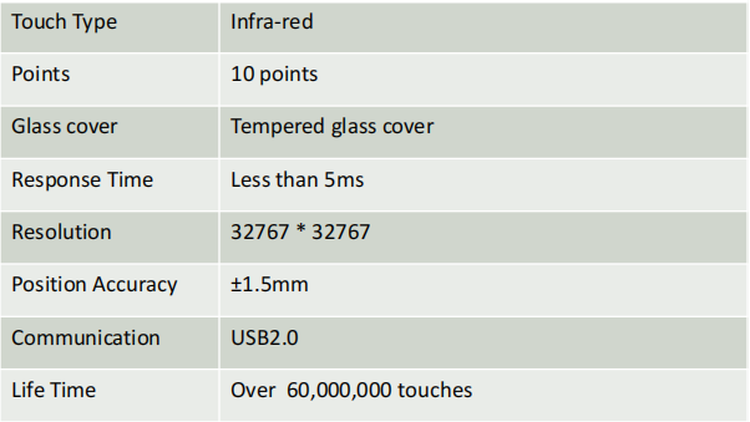IR Touch IR Touch