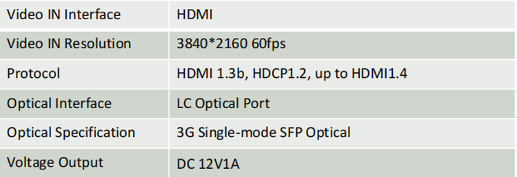 HDMI Control Box