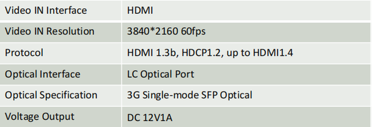 HDMI Control Box HDMI Control Box