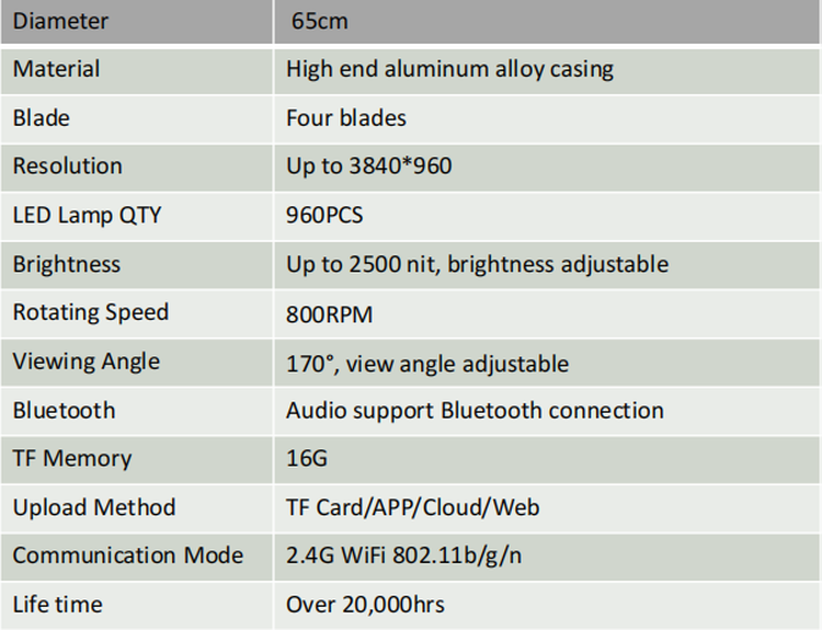 Hardware Specification