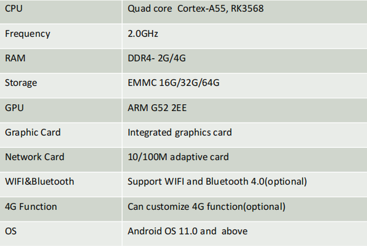 Motherboard Performance