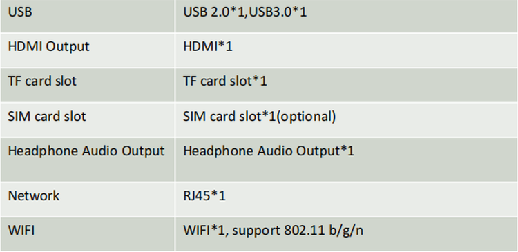 Interface Interface