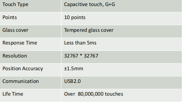 Capacitive Touch