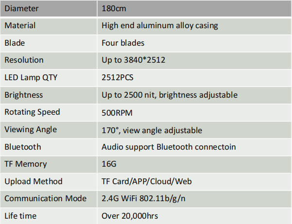 Hardware Specification