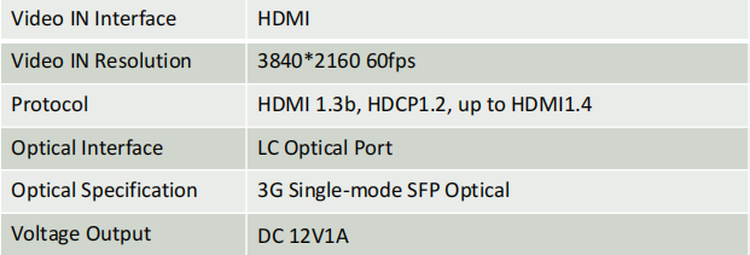 HDMI Control Box HDMI Control Box