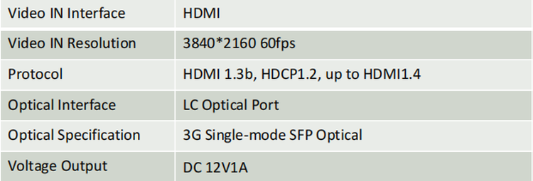 HDMI Control Box