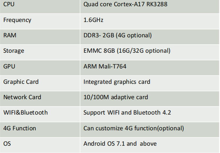 Motherboard Performance