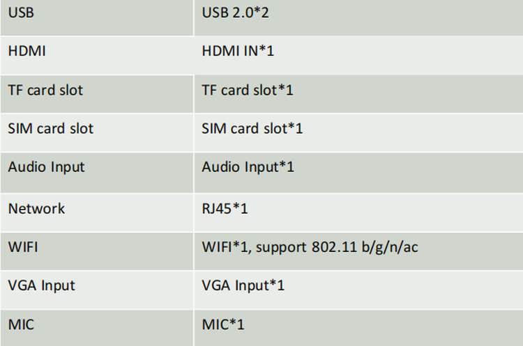 Interface Interface