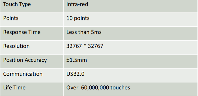 IR Touch IR Touch