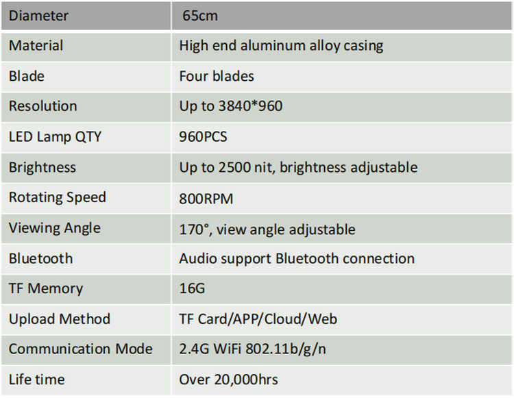 Hardware Specification